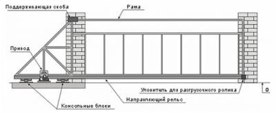 Сборка откатных ворот