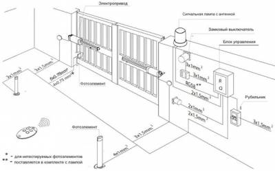 Монтаж автоматики для откатных ворот схема
