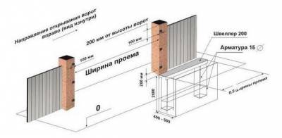 Монтаж автоматики для откатных ворот схема