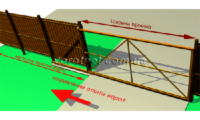 Варианты сдвижных ворот