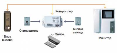 Купить магнитные замки на ворота