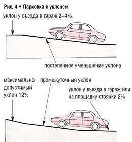 Въездные ворота на участок