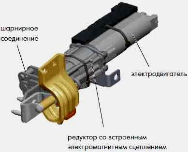 Электрические доводчики для ворот