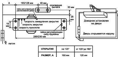 Электрические доводчики для ворот