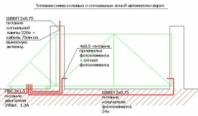 Откатные ворота ролики