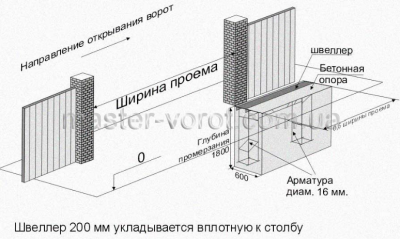 Схема подключения ворот