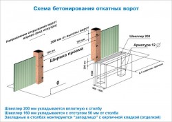 Ворота откатные электрические