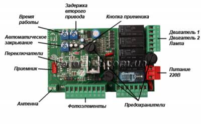 Автоматика для ворот came