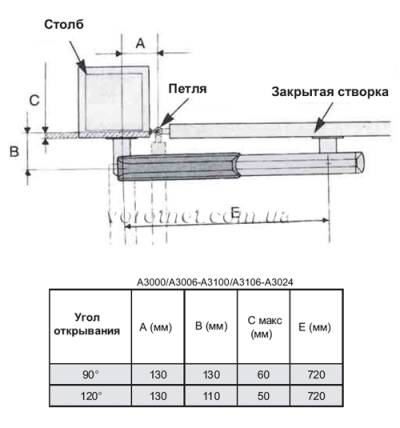 Автоматика для ворот came