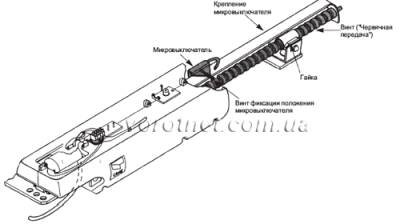 Автоматика для ворот came