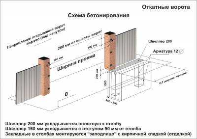 Ворота откатные электрические